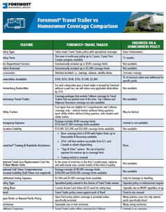 Trailer vs Homeowner Insurance Comparison