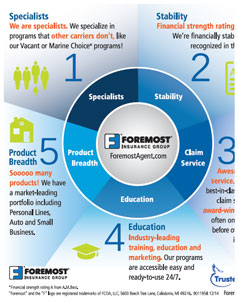Five Reasons Why Foremost Means More